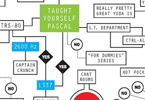 Un diseñador gráfico cree en empezar poquito a poco